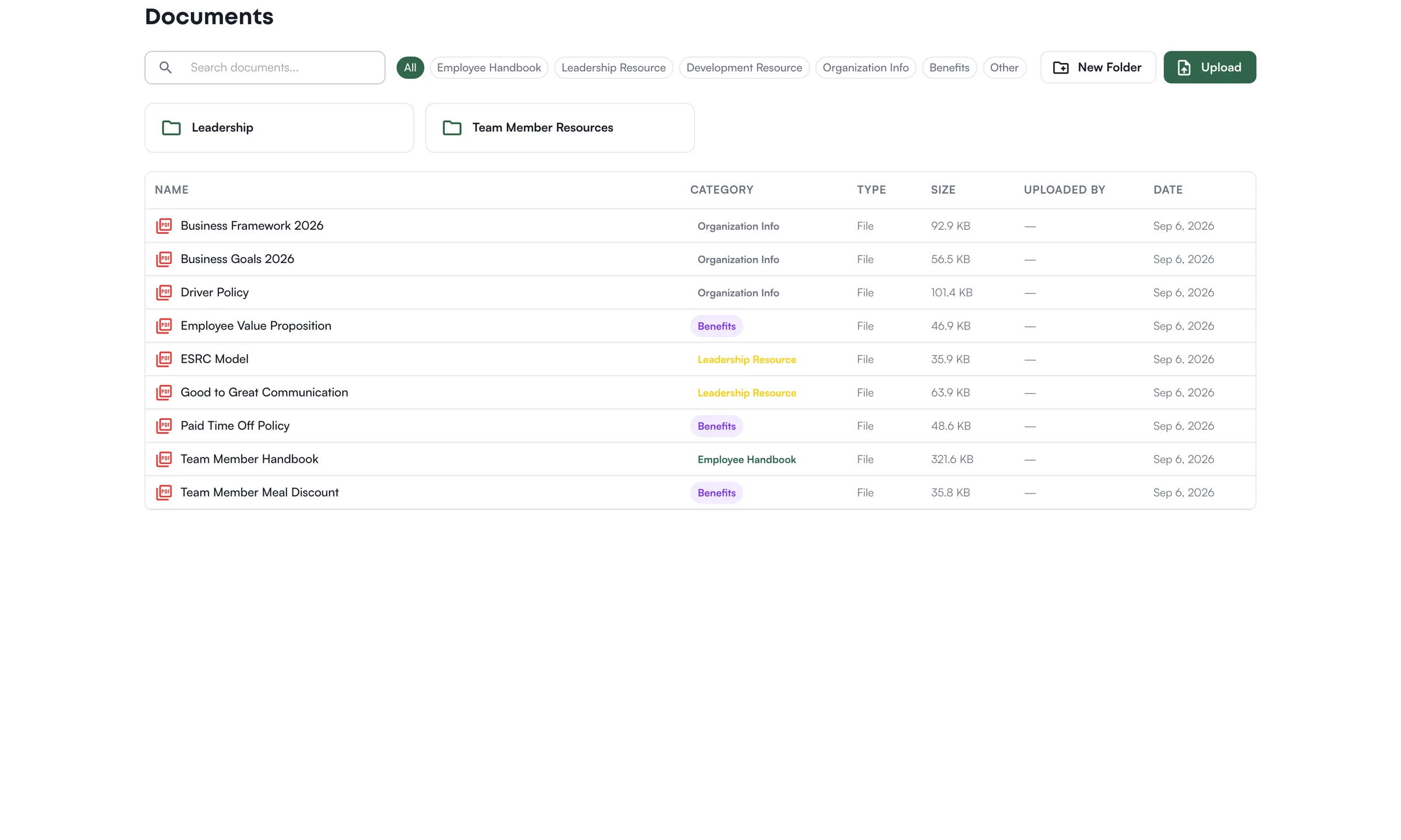 The document library with folders and role access