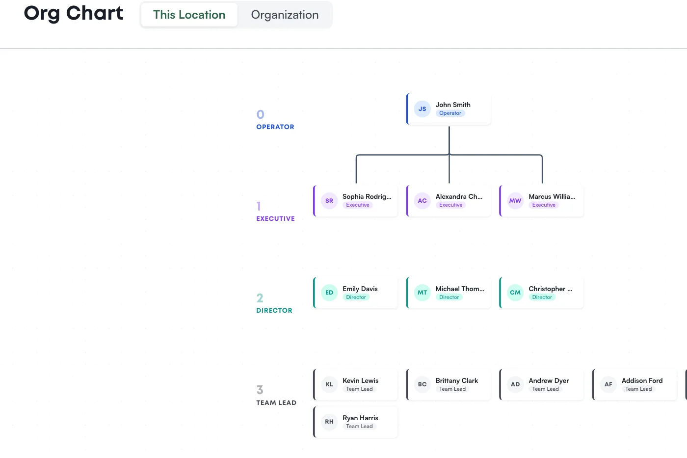 Org Chart screenshot