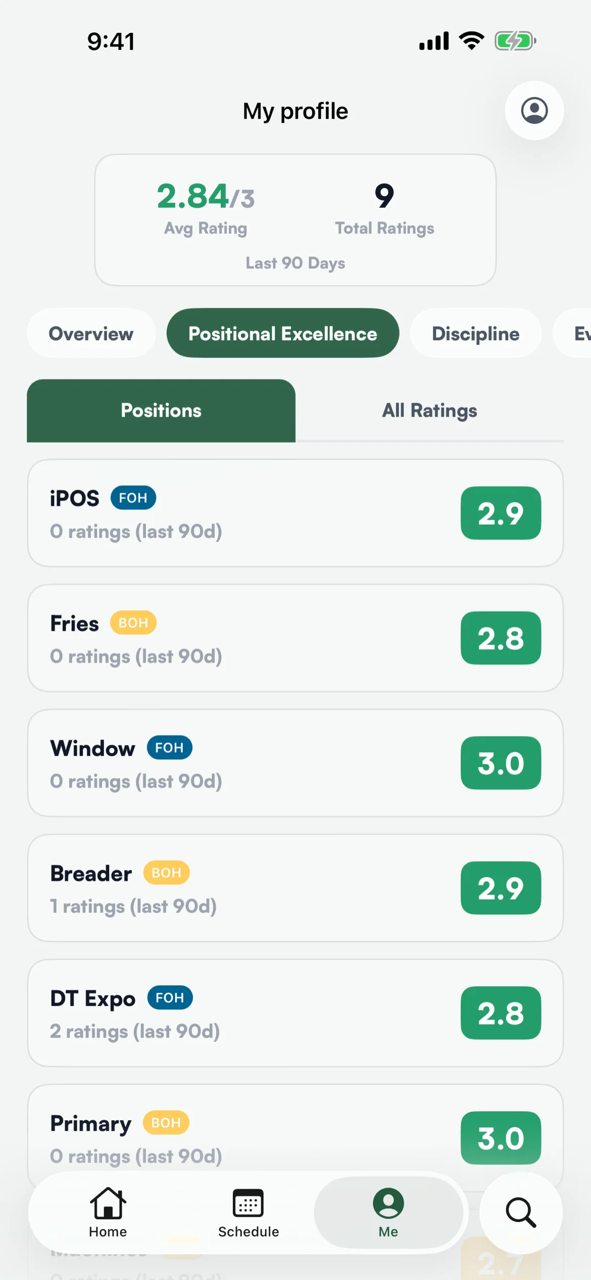 A team member's own positions and rolling averages
